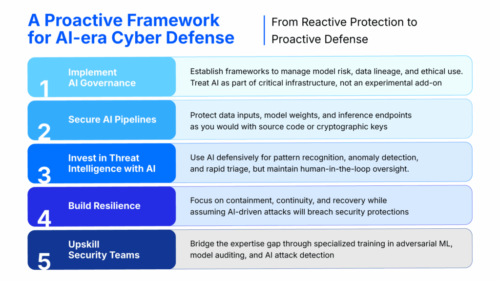 Mockup3 EN AI powered cyber