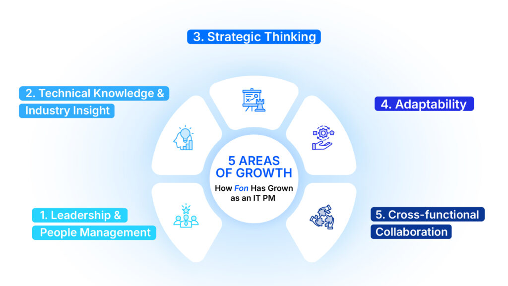 5 areas growth
