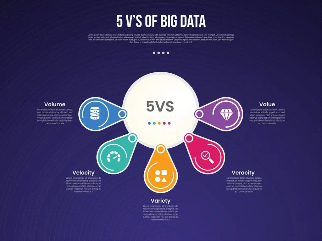 What are the 5Vs of Big Data A summary of 5 key characteristics of big data that businesses need to know