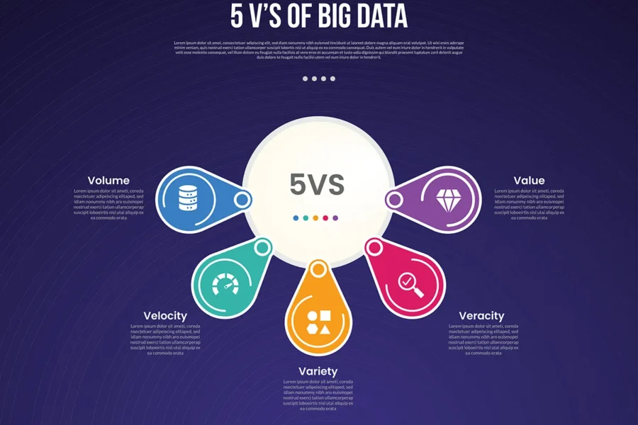 What are the 5Vs of Big Data A summary of 5 key characteristics of big data that businesses need to know