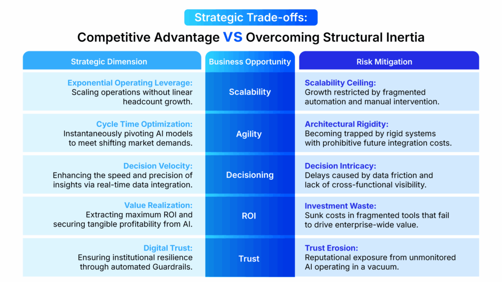 Strategic Trade-offs: Competitive Advantage vs. Overcoming Structural Inertia 