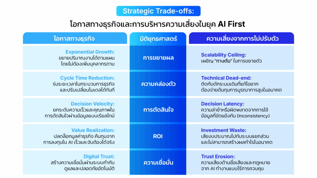 Mockup3 AI Orchestration TH