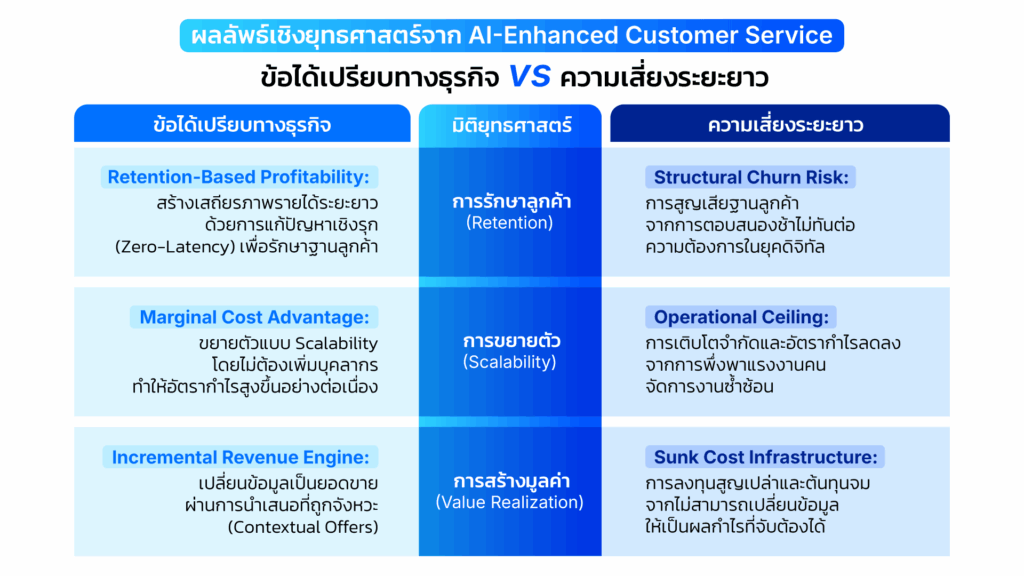 Mockup3 TH Enhanced Customer Service