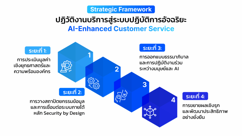 Mockup4 TH Enhanced Customer Service