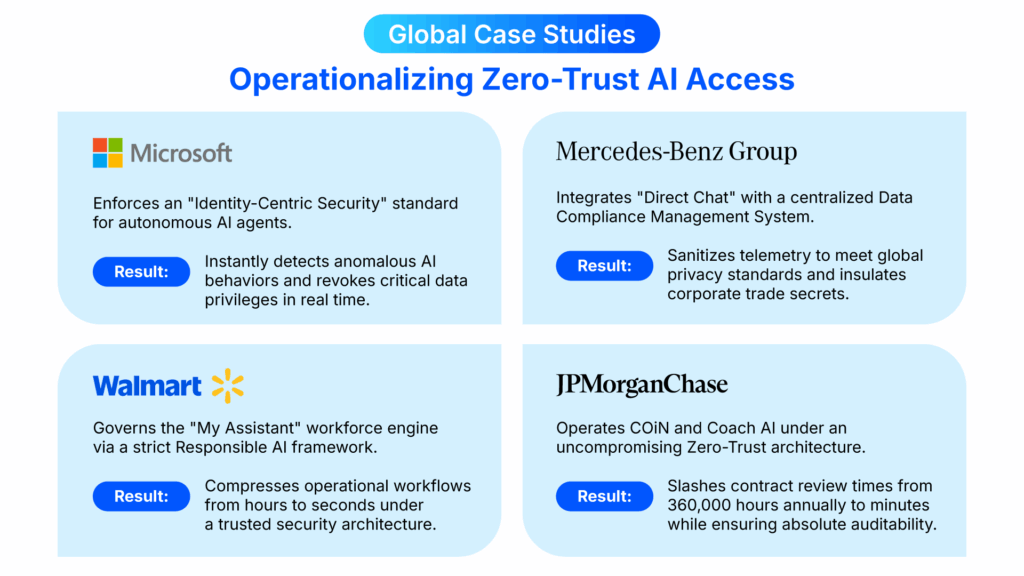 Mockup5 EN Zero Trust AI Access