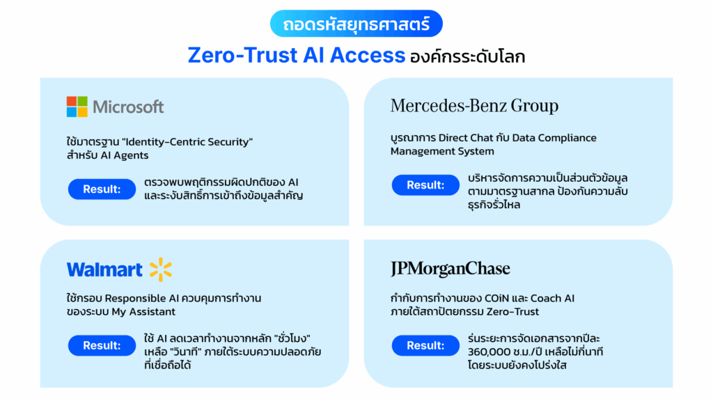 Mockup5 TH Zero Trust AI Access