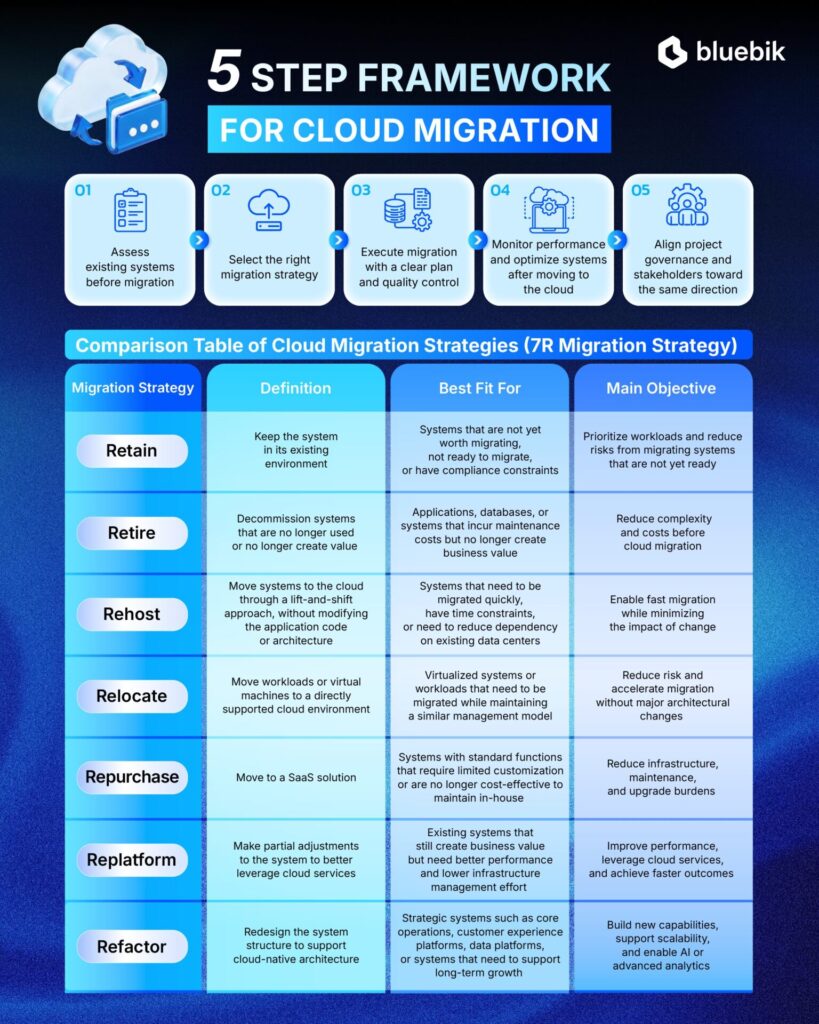 Cloud Migration EN