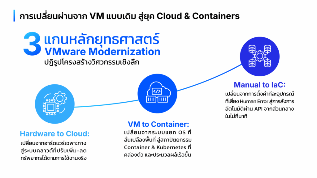 Mockup2 TH VMWare