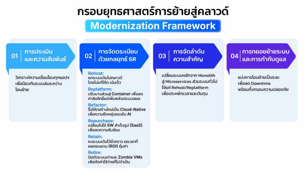 Mockup3 TH VMWare