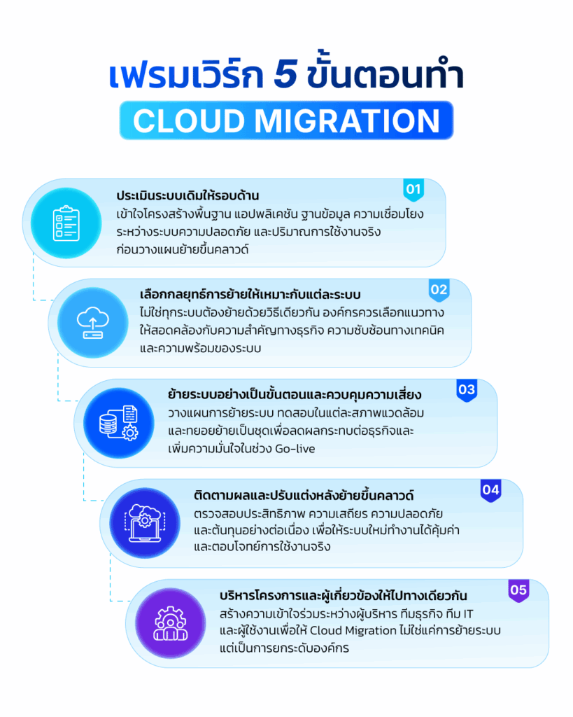 Info1 Cloud Migration TH (1)