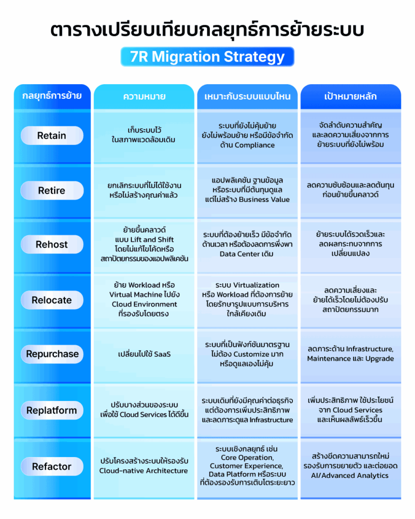Info2 Cloud Migration TH (1)